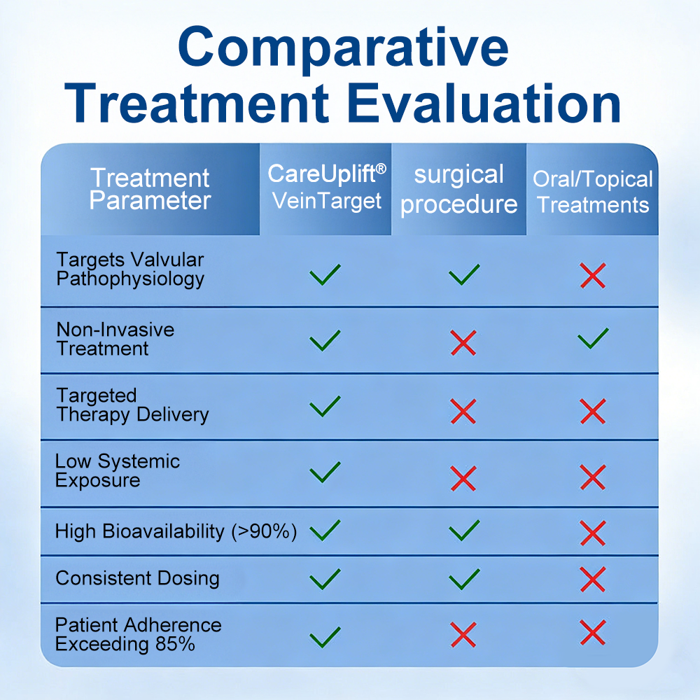 🇨🇦👨‍⚕️👍✅𝐂𝐚𝐫𝐞𝐔𝐩𝐥𝐢𝐟𝐭® VeinTarget Microneedle Patch⚡Instant Relief, Long-Term Results