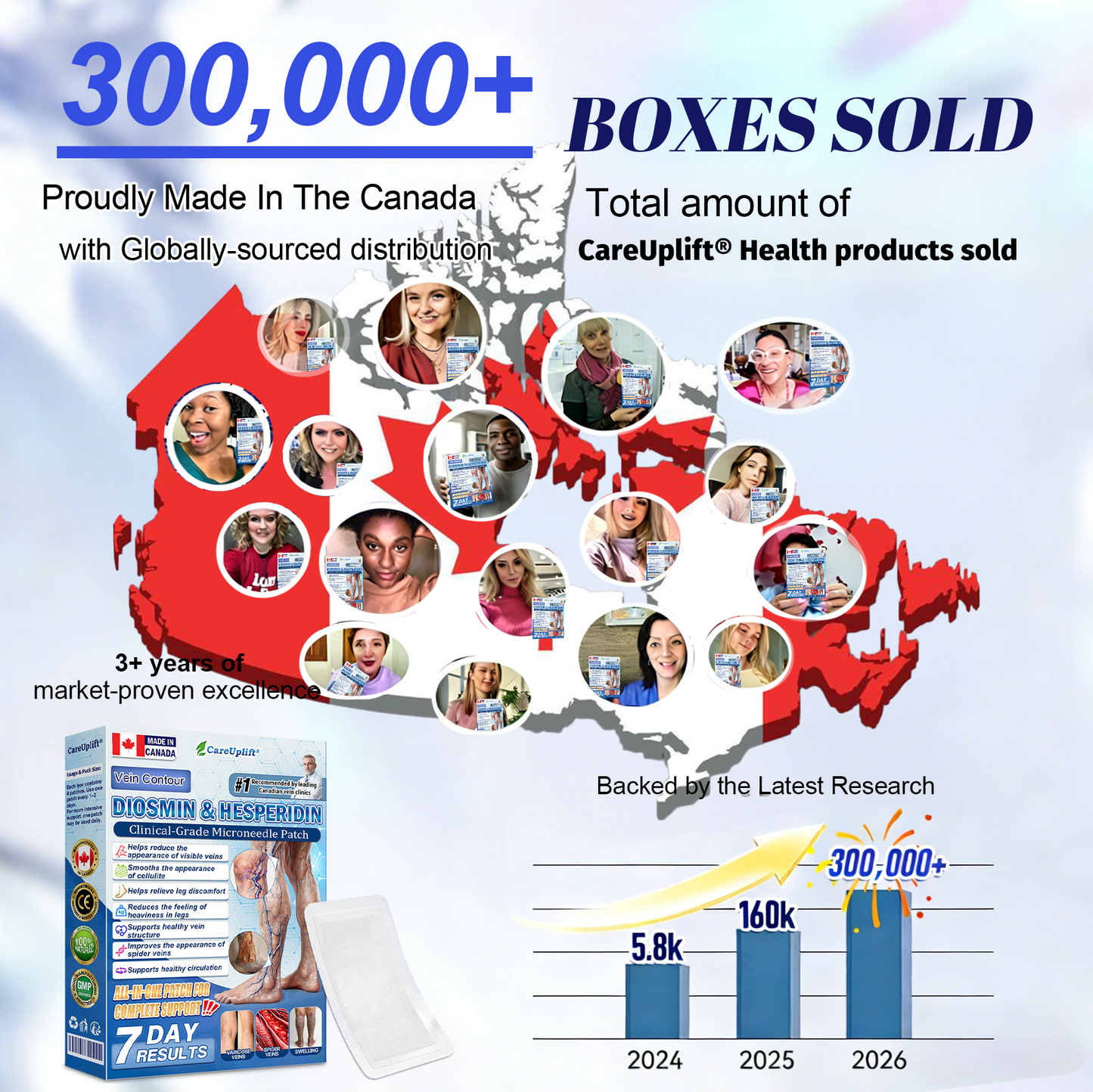 𝓞𝒇𝒇𝙞𝒄𝙞𝒂𝒍 𝑺𝒕𝙤𝒓𝓮 |🛡️𝐂𝐚𝐫𝐞𝐔𝐩𝐥𝐢𝐟𝐭® 𝐃𝗹𝐎𝐒𝐌𝗹𝐍 & 𝐇𝐄𝐒𝐏𝐄𝐑𝗹𝐃𝗹𝐍 𝐂𝗹𝐢𝐧𝐢𝐜𝐚𝗹-𝐆𝐫𝐚𝐝𝗲 𝐅𝐨𝐫𝐦𝐮𝗹𝐚 𝐌𝐢𝐜𝐫𝐨𝐧𝗲𝗲𝐝𝗹𝐞 𝐏𝙖𝐭𝐜𝐡🔹𝗔𝗱𝘃𝗮𝗻𝗰𝗲𝗱 𝗛𝗲𝗿𝗯𝗮𝗹 𝗕𝗹𝗲𝗻𝗱 𝗧𝗮𝗿𝗴𝗲𝘁𝘀 𝗦𝗽𝗶𝗱𝗲𝗿 𝗩𝗲𝗶𝗻𝘀 & 𝗥𝗲𝗹𝗶𝗲𝘃𝗲𝘀 𝗛𝗲𝗮𝘃𝘆, 𝗧𝗶𝗿𝗲𝗱 𝗟𝗲𝗴𝘀